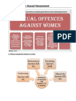Offences against women_ Laws relating to Sexual Harassment and Rape.pdf