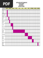 Carta Gantt Olahraga