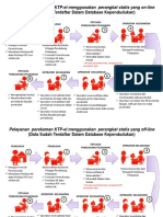 2._BAGAN_ALIR_SOP_EKTP.ppt