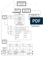 002-Peta Bahasa Arab