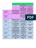 Japanese Theatre Rubric