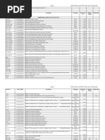 2010 Pricelist With UPC Codes and No Discounts