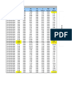 Beam Forces and Moments Table