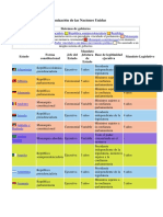 Países Miembros de La Organización de Las Naciones Unidas