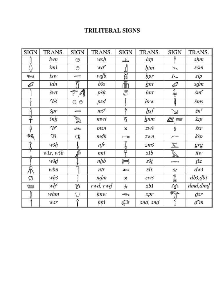 Triliteral Signs Translation Guide | PDF