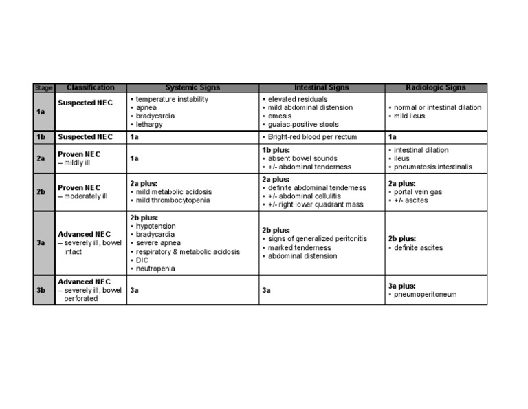 Bell Staging for Necrotizing Enterocolitis | PDF | Digestive Diseases ...