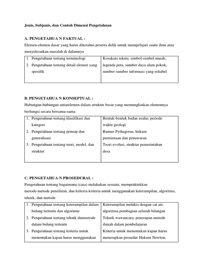 Jenis Dimensi Pengetahuan Docx