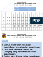 Semakan Semula Ask t2 PPT 2018