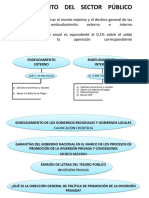 Endeudamiento Del Sector Público