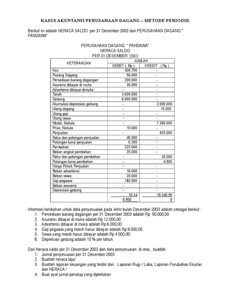 Ajp Nr Lajur Dan Lk Perusahaan Jasa Pdf