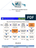 Overview Materi Pokok