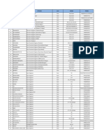 Ward Wise Officers List PDF