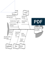 Fishbone Pdf