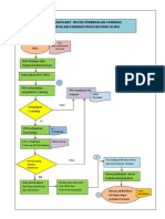 Flowchart Devisi Perb - Farmasi