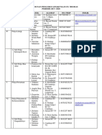 Daftar Pengurus Lingkungan St. Thomas