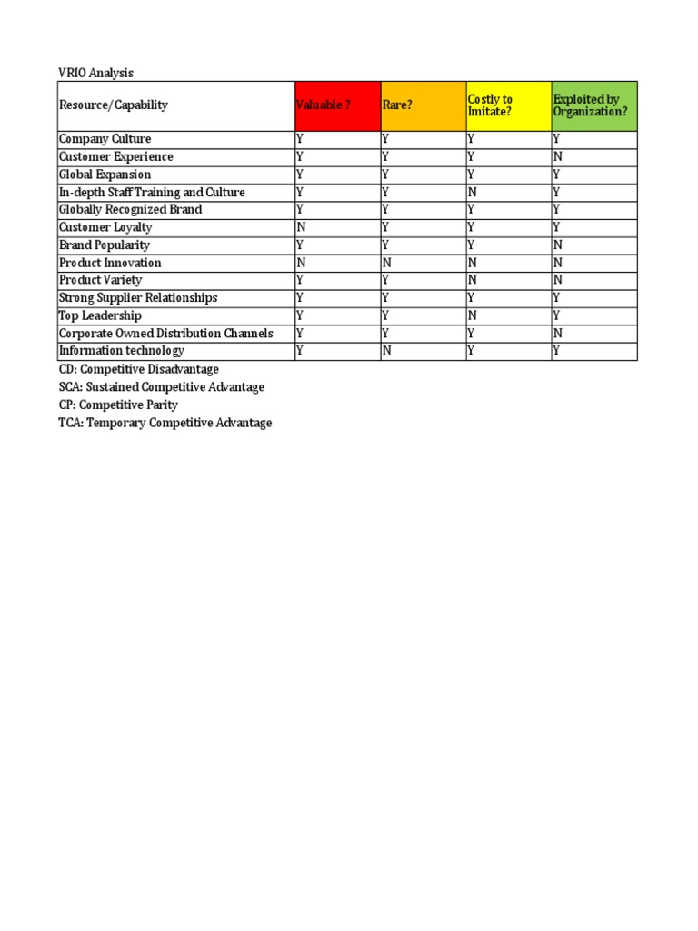 Vrio analysis example apple picture