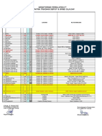 Contoh Pengisian Kode Data Aset