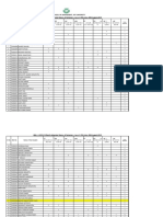 Attendance Semester I Upto Sept.15