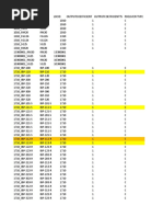 SAP IBP Production Source Header - Sample Data