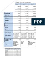 Central Payout Structure Schemes of India