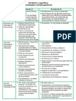 Estrategias metacognitivas