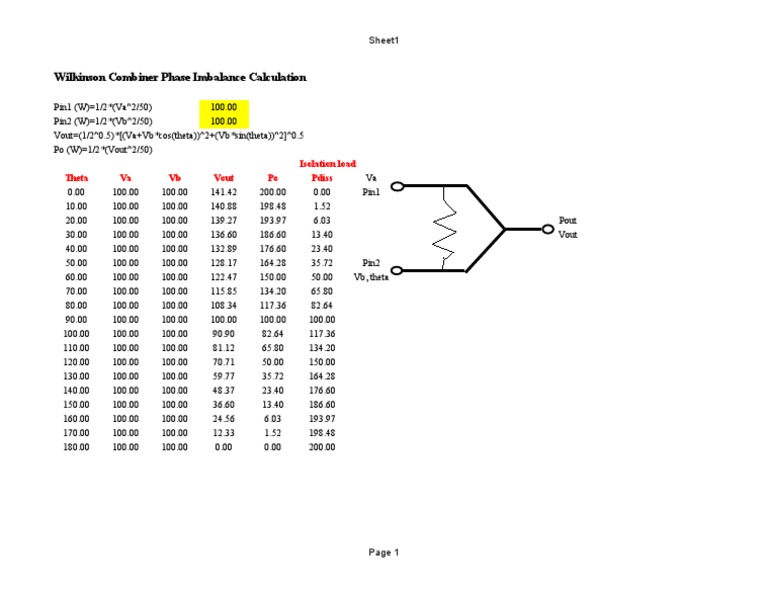 Wilkinson Combiner Phase Imbalance Analysis | PDF