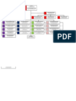 Struktur Organisasi LPP RRI Manado 2014