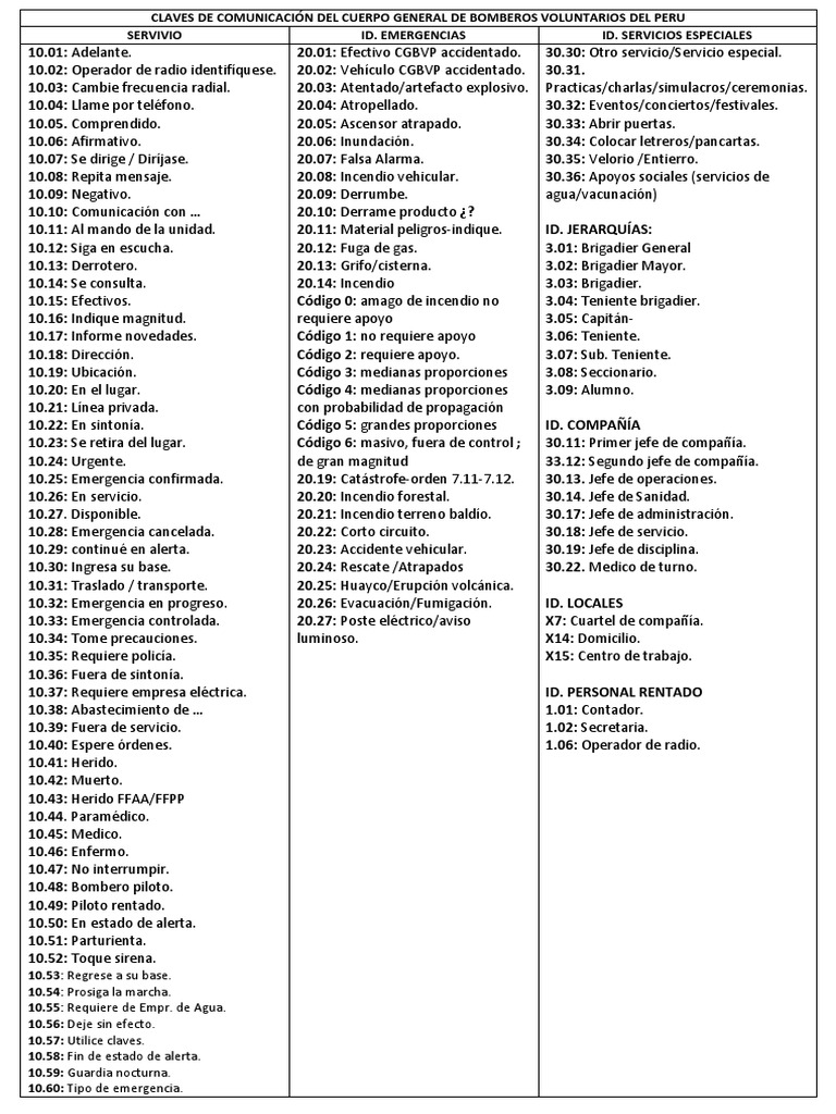 Claves de Comunicación Del Cuerpo General de Bomberos Voluntarios Del