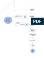 Flujograma Proceso de Fundicion