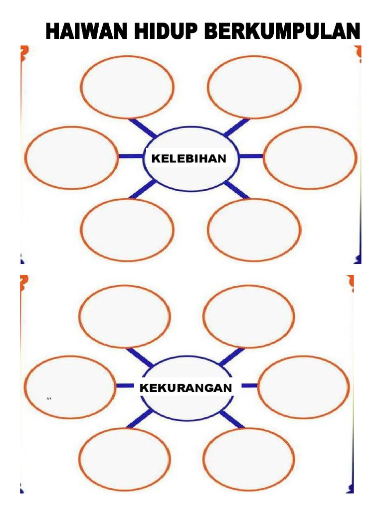 Sn Worksheet Thn 6 Kelebihan Dan Kekurangan Haiwan Hidup Berkumpulan Dan Hidup Bersendirian Pdf
