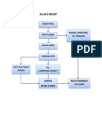 Alur E-Resep Pasien Poli Langsung ke Farmasi