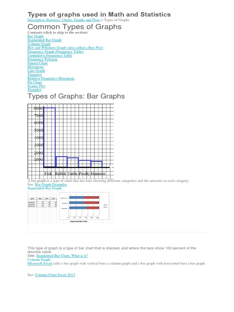 Types of Graphs Used in Math and Statistics PDF Statistical