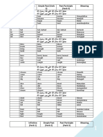 Hafalan Irregullar Verb Pilihan Revisi