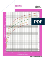 Perimetro cefalico Niñas.pdf