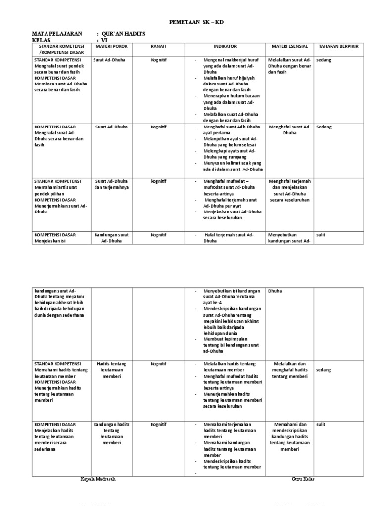 6 Format Pemetaan Sk Kd 2