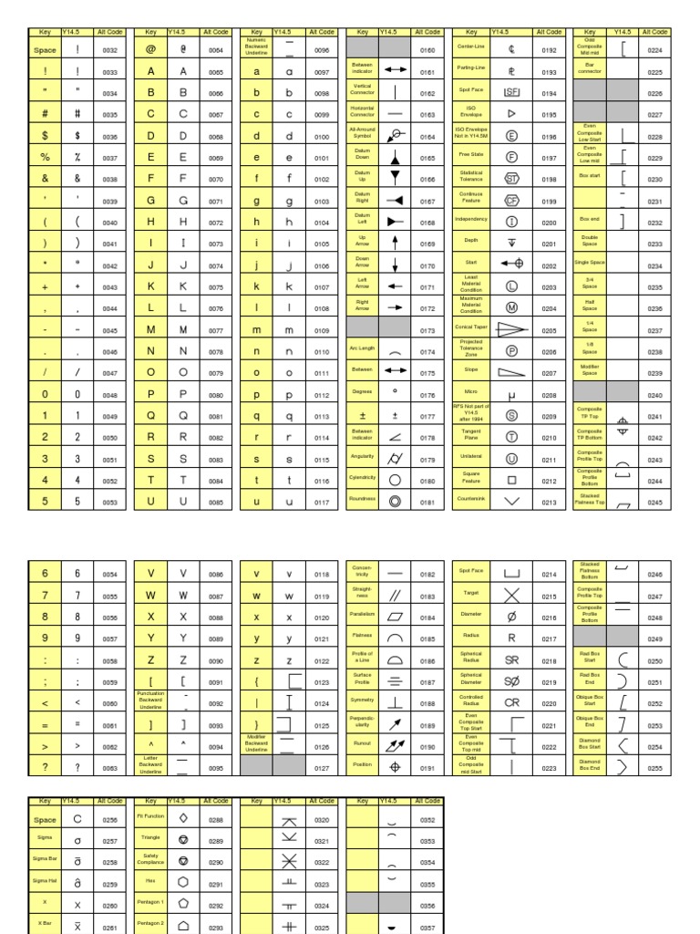 Font Table | PDF