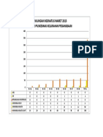 Grafik Neonatus Maret 2015