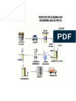 Diagrama de Proceso Maquina Mermelada