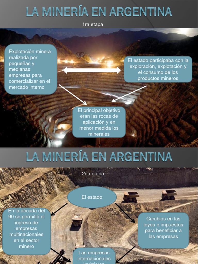 La Minería en Argentina | PDF | Minería | Economias