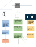 Diagrama de Flujos-Densidad