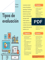 Tipos de Evaluación PDF