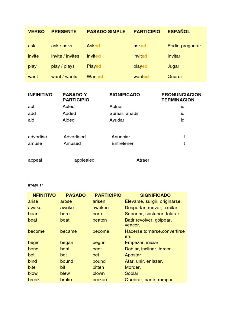 Spanish Verb Conjugation Guide | PDF | Language Arts & Discipline