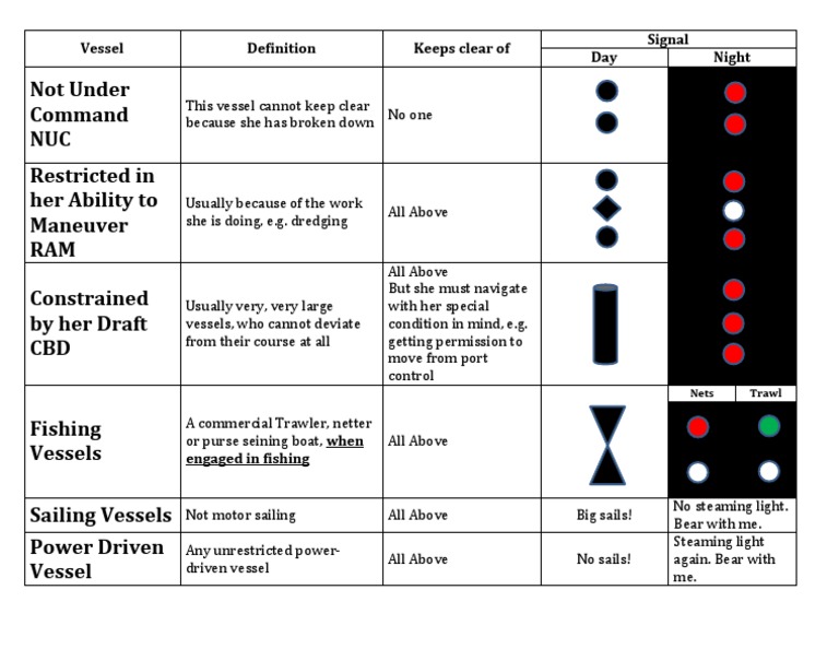 Electronics Navigational Aids & Devices PDF
