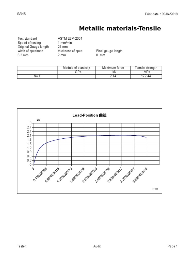 Metallic materials-Tensile Testing Report: Load-Position 曲线 | PDF ...