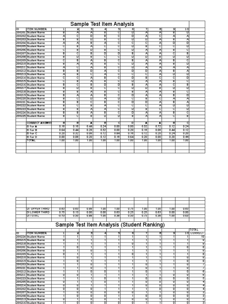 Test Item Analysis Spreadsheet | PDF | Tests | Evaluation Methods