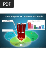 Chatter adoption