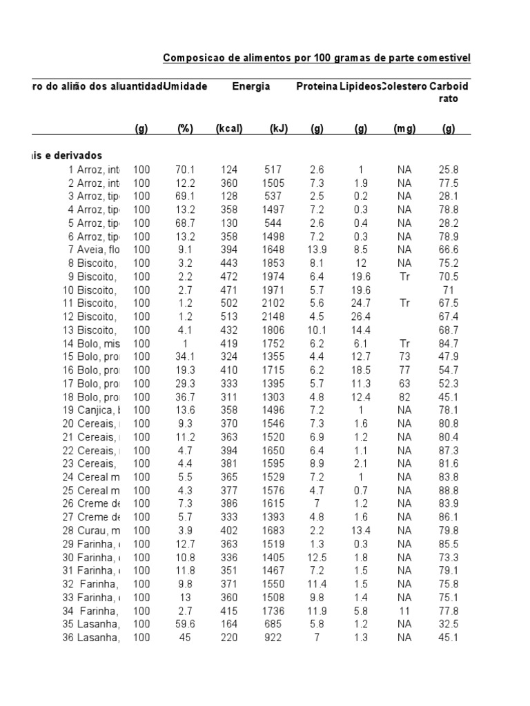 Tabela Taco Excel Cultivo Cozinha
