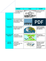 Statement of Inquiry Population Patterns Impact and Are Impacted by Access To Resources The Distribution of Those Resources Culture and Identity