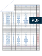 Top anonymous proxies from around the world