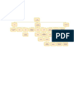 Mapa Conceptual 1 Ley y 2 Ley